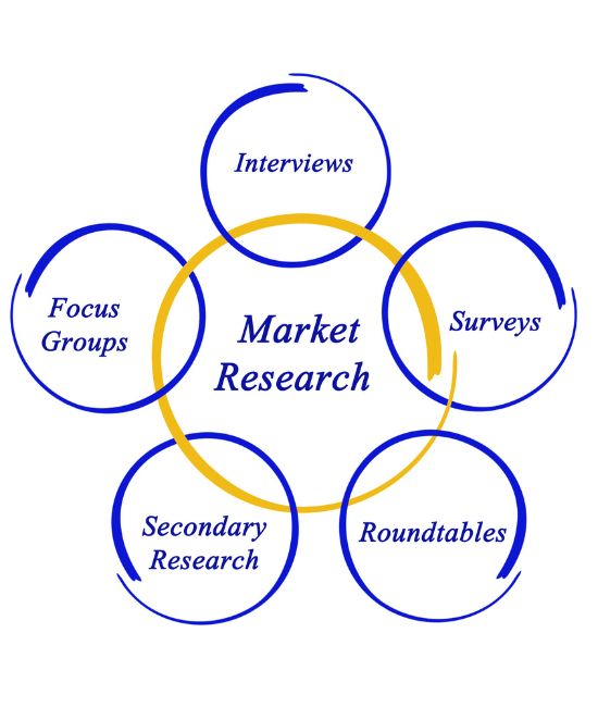 market research_bizzlab